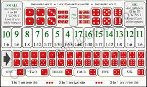 sic bo cheat sheet|Sic Bo Mastery: Comprehensive Rules, Strategies & Tips.